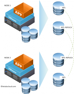 VSA-2 Node Simple Diagram